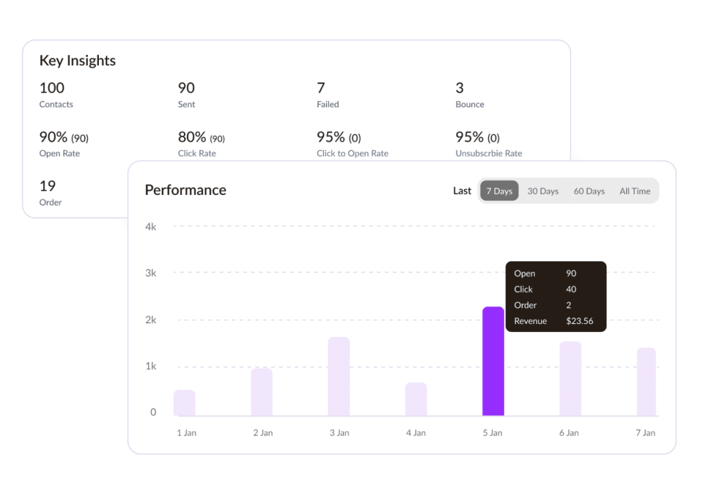 Email analytics and revenue reporting dashboard for Shopify stores - Adflipr