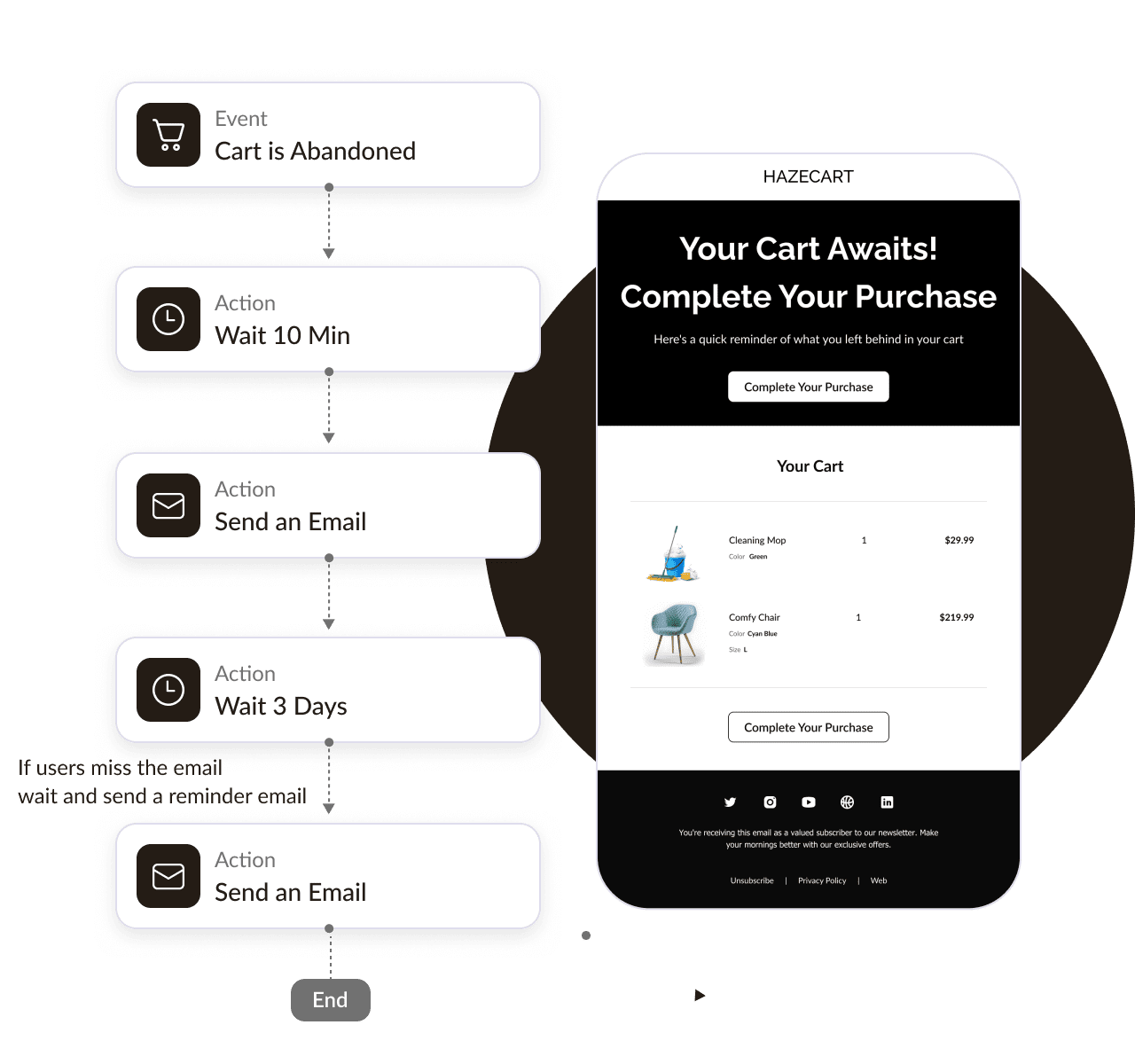 Easily Manage Your Customer Journey