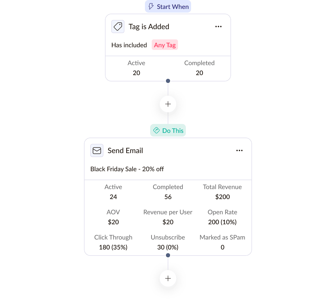 Adflipr Real Time Analytics