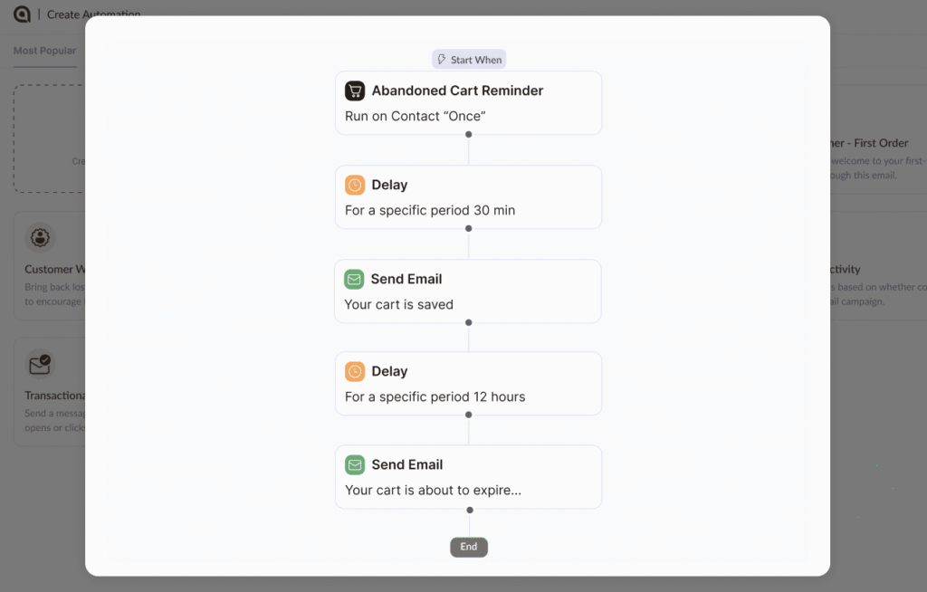 Adflipr - Automated Recovery Email Sequences