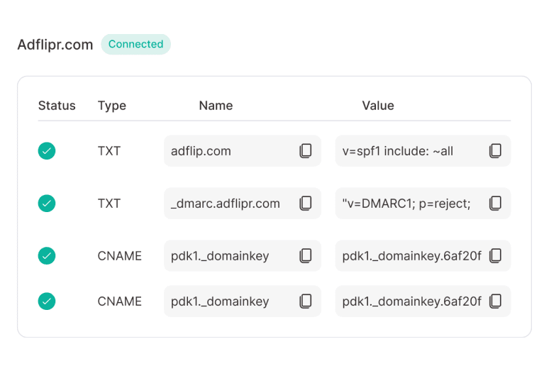 Adflipr Built-in SPF, DKIM, and DMARC authentication