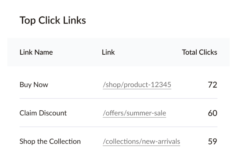 Adflipr - Track Email Campaign URL