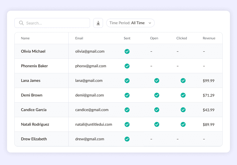 Adflipr - Track Recovery Performance