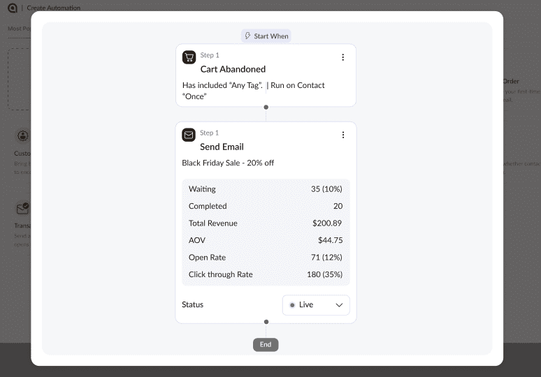 Adflipr - Cart Abandoned Automation