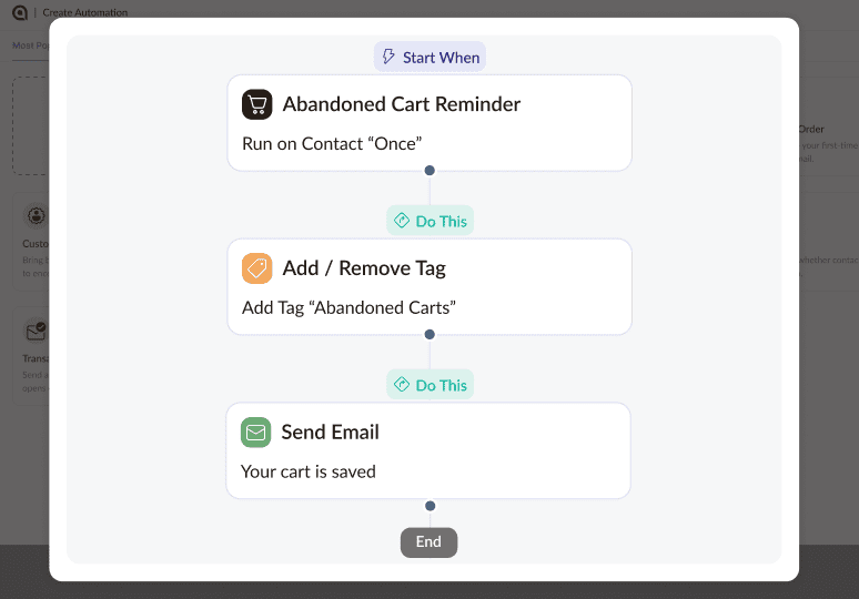 Adflipr - Add tags to abandoned users