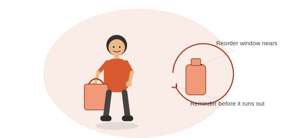 Adflipr replenishment