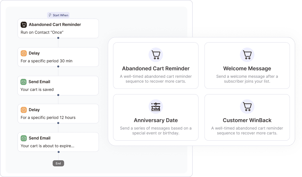 Pre-built abandoned cart, welcome, and win-back automation flows in Adflipr