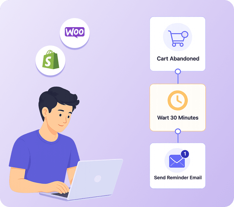 Recover Abandoned Cart with Adflipr