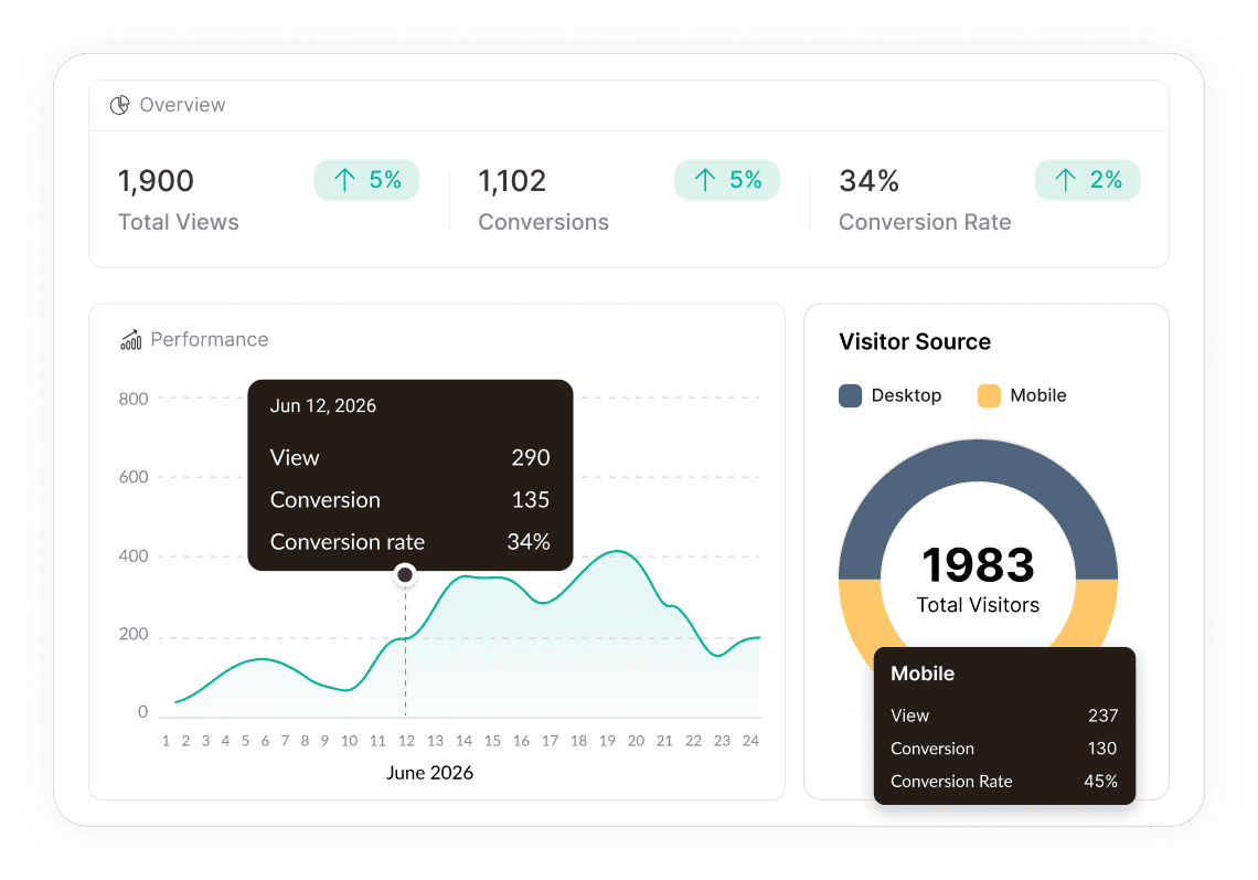 Adflipr Popup Analytics