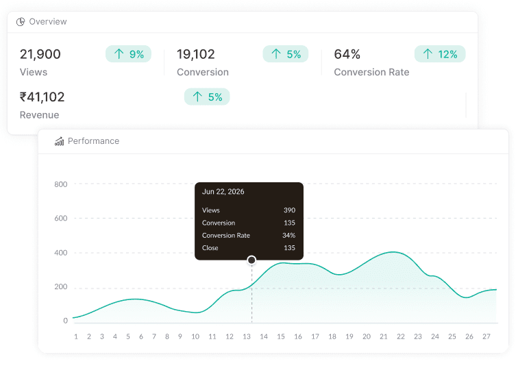 Adflipr Page Performance